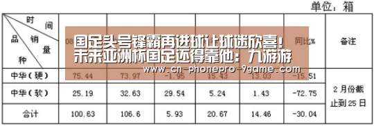 国足头号锋霸再进球让球迷欣喜!未来亚洲杯国足还得靠他:九游游戏(图1) 九游官网